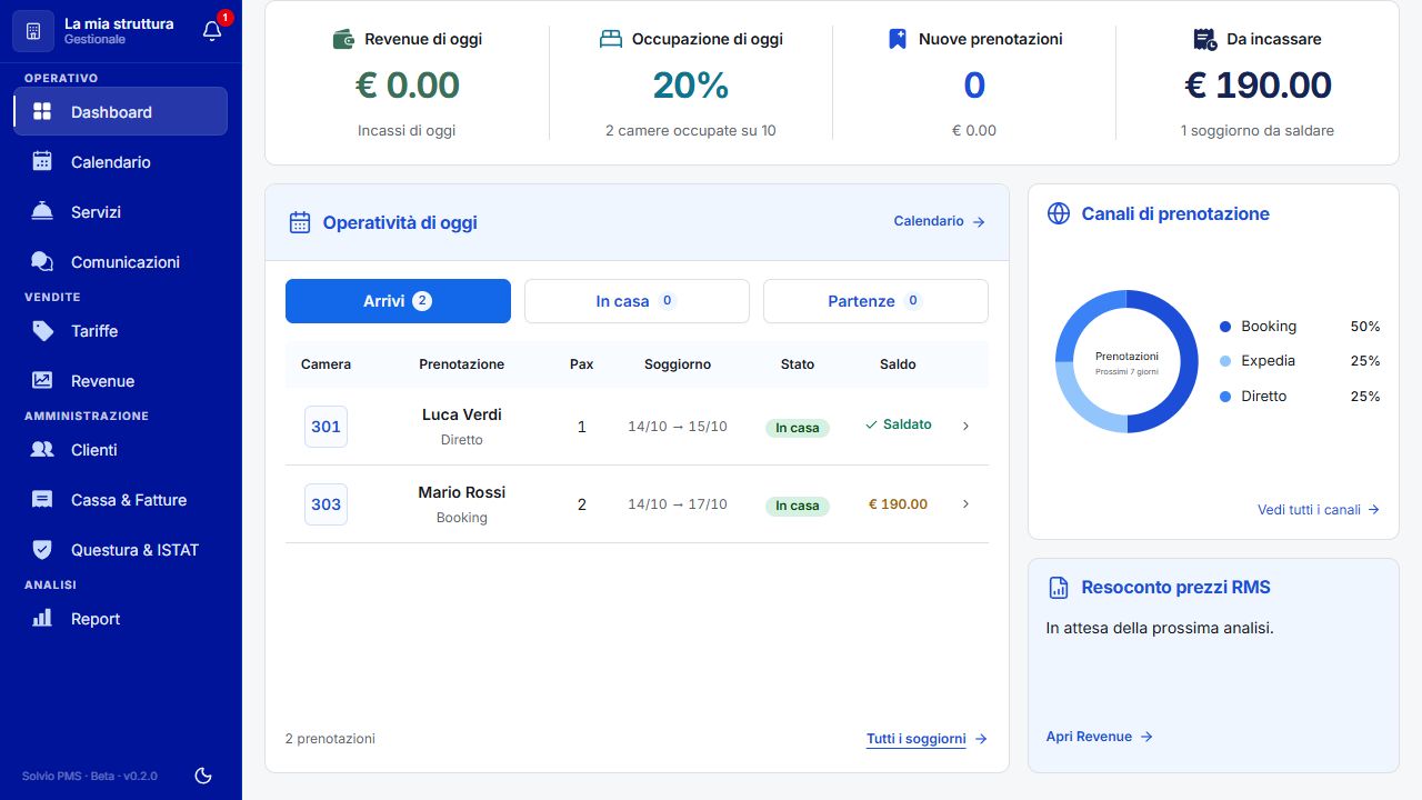 Dashboard di SolvioPMS con arrivi, ospiti presenti, partenze e situazione dei saldi.